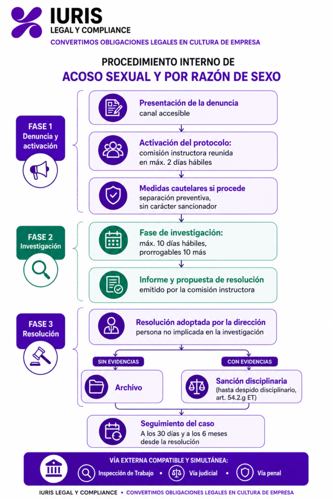 protocolo acoso sexual procedimiento empresa